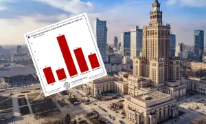 Wykres prognoz dla gospodarki Polski na 2026 rok. Widać PKB, inflację, inwestycje, realne pensje i konsumpcję.