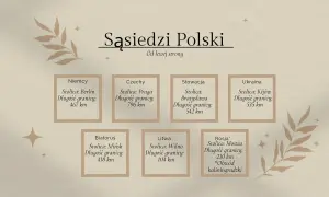 Polska graniczy z Niemcami, Czechami, Słowacją, Ukrainą, Białorusią, Litwą i Rosją (Obwód kaliningradzki).