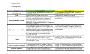 Tabela porównująca finanse publiczne i prywatne, uwzględniająca kryteria takie jak cel, zysk, gromadzenie i wydatkowanie środków, zakres oraz kontrolę społeczną. Wskazuje na rolę subwencji w finansach publicznych.
