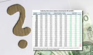 Tabela z danymi finansowymi i cyfra 2 z tektury.