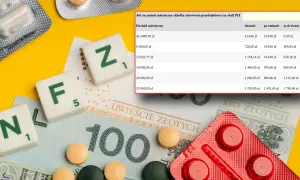 Spór o składkę zdrowotną: lewica kontra trzecia droga. Tabela pokazuje zmiany w obciążeniach finansowych przedsiębiorców.