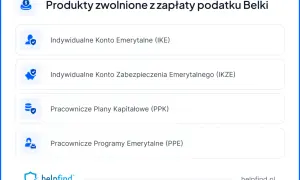 Produkty zwolnione z zapłaty podatku Belki: IKE, IKZE, PPK, PPE. Zabezpiecz swoją przyszłość finansową.