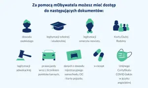 Dowiedz się, jak założyć mObywatela, by mieć dostęp do dowodu osobistego, prawa jazdy, legitymacji szkolnej, emeryta-rencisty, adwokackiej, Karty Dużej Rodziny, e-recept i certyfikatu COVID.