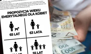 Lewica a system emerytalny: czy popierają zrównanie wieku emerytalnego? Grafika pokazuje propozycje wieku emerytalnego dla kobiet.
