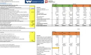 Program gospodarczy koalicji obywatelskiej a realna inflacja: porównanie dochodu "na rękę" w 2021 i 2022 roku.