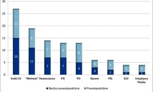 Skąd poparcie dla PiS? Odkryj zaskakujące przyczyny sukcesu partii