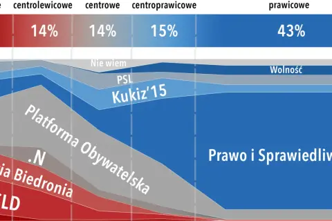 Platforma Obywatelska: Czy to lewica, prawica czy centrum?