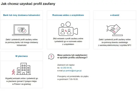 Jak założyć profil zaufany: online przez bank, wideorozmowę z urzędnikiem, e-dowód, w placówce lub przez telefon.