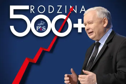 Jarosław Kaczyński na tle napisu "Rodzina 500+". Czerwona linia wykresu pnie się w górę, symbolizując wpływ polityki socjalnej PiS na rynek pracy.
