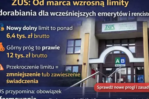 ZUS podnosi limity dorabiania do emerytury: od marca można zarobić ponad 6,4 tys. zł brutto, a górny próg to prawie 12 tys. zł brutto.