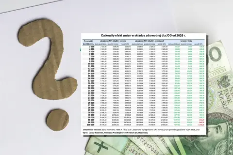 Tabela z danymi finansowymi i cyfra 2 z tektury.