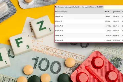 Spór o składkę zdrowotną: lewica kontra trzecia droga. Tabela pokazuje zmiany w obciążeniach finansowych przedsiębiorców.