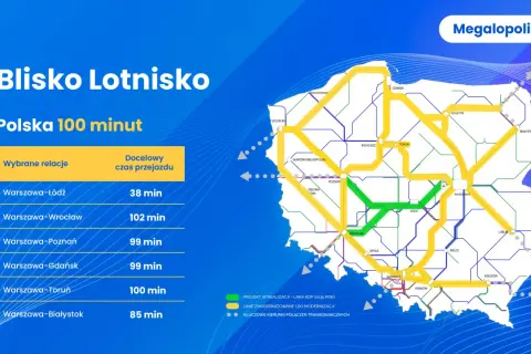 Konfederacja a projekt CPK: mapa pokazuje szybkie połączenia kolejowe do lotniska, z Warszawą w centrum.