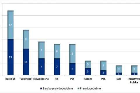 Skąd poparcie dla PiS? Odkryj zaskakujące przyczyny sukcesu partii