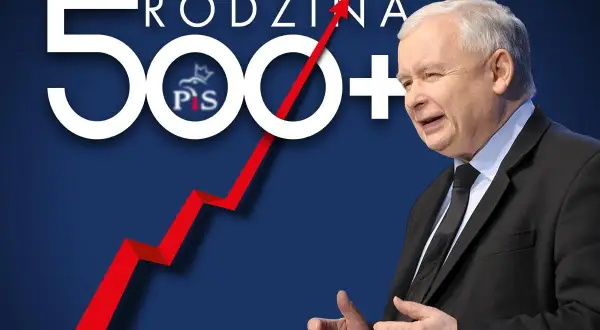 Jarosław Kaczyński na tle napisu "Rodzina 500+". Czerwona linia wykresu pnie się w górę, symbolizując wpływ polityki socjalnej PiS na rynek pracy.