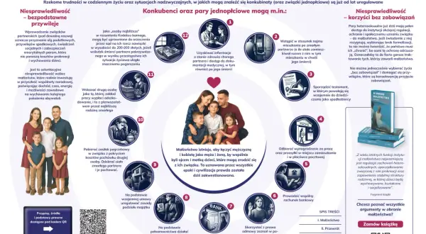 Koalicja Obywatelska a związki partnerskie: kiedy projekt ustawy? Infografika przedstawia argumenty przeciwko związkom partnerskim, podkreślając ich niepotrzebność.