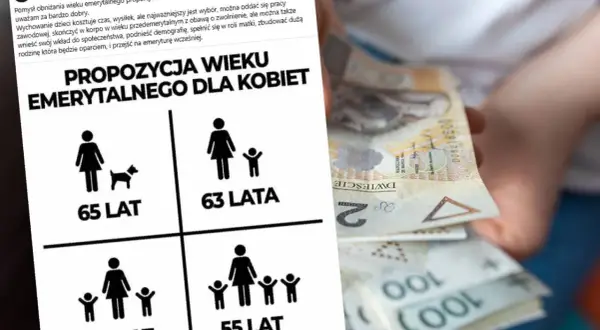 Lewica a system emerytalny: czy popierają zrównanie wieku emerytalnego? Grafika pokazuje propozycje wieku emerytalnego dla kobiet.