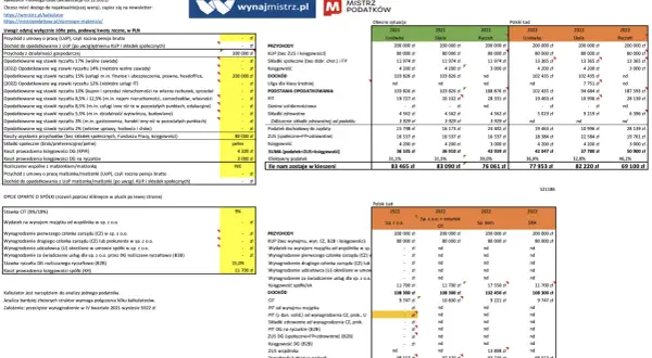 Program gospodarczy koalicji obywatelskiej a realna inflacja: porównanie dochodu "na rękę" w 2021 i 2022 roku.
