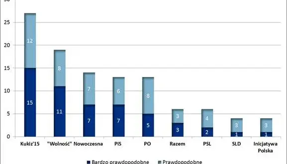 Skąd poparcie dla PiS? Odkryj zaskakujące przyczyny sukcesu partii
