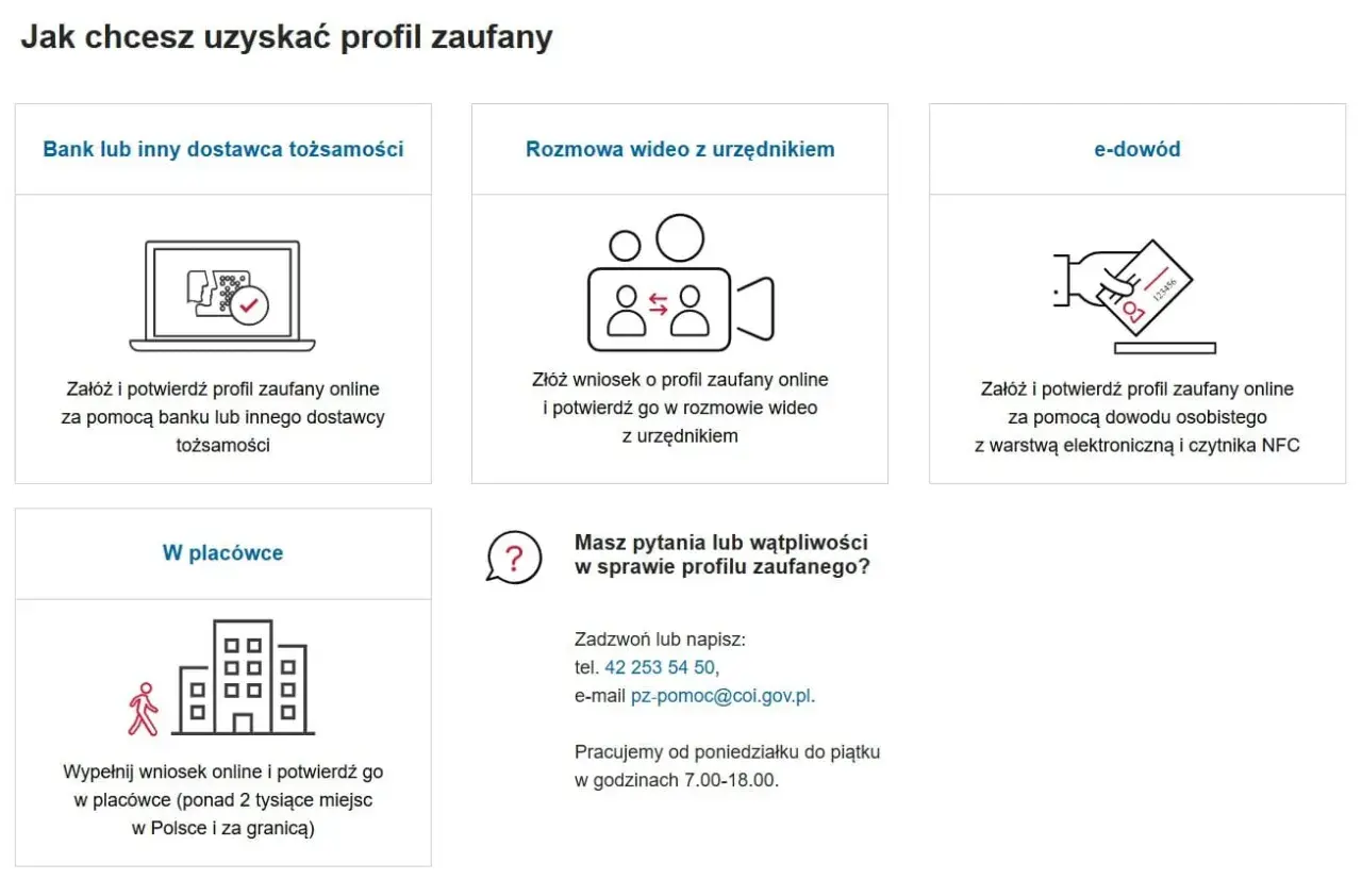 Jak założyć profil zaufany: online przez bank, wideorozmowę z urzędnikiem, e-dowód, w placówce lub przez telefon.