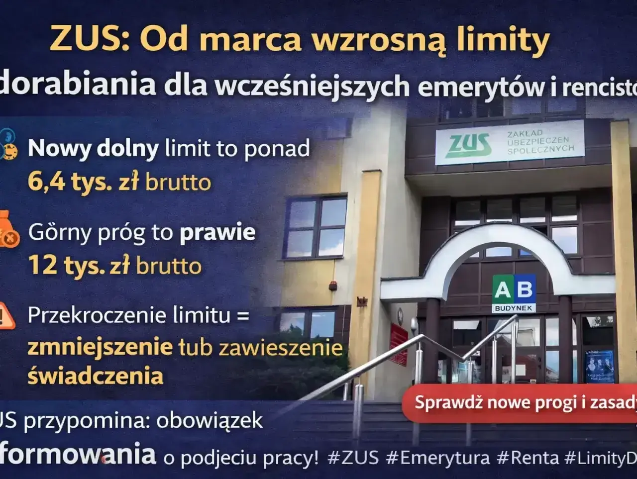 ZUS podnosi limity dorabiania do emerytury: od marca można zarobić ponad 6,4 tys. zł brutto, a górny próg to prawie 12 tys. zł brutto.