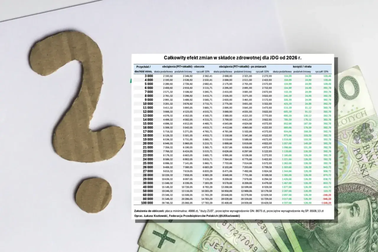 Tabela z danymi finansowymi i cyfra 2 z tektury.
