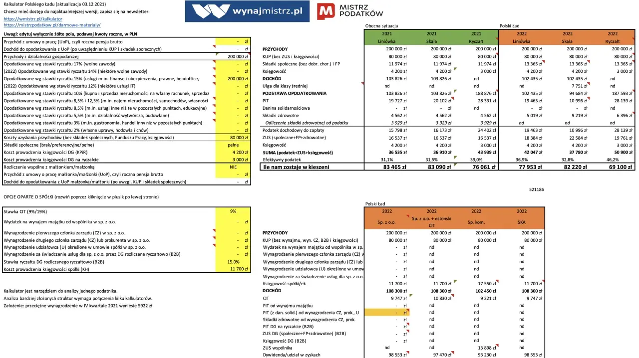Program gospodarczy koalicji obywatelskiej a realna inflacja: porównanie dochodu "na rękę" w 2021 i 2022 roku.
