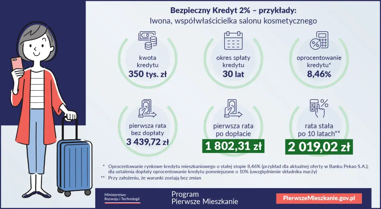 Iwona planuje zakup mieszkania z Bezpiecznym Kredytem 2%. Kwota 350 tys. zł, spłata 30 lat, oprocentowanie 8,46%.