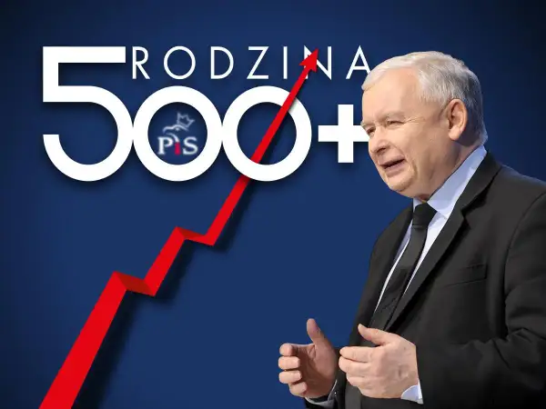 Jarosław Kaczyński na tle napisu "Rodzina 500+". Czerwona linia wykresu pnie się w górę, symbolizując wpływ polityki socjalnej PiS na rynek pracy.