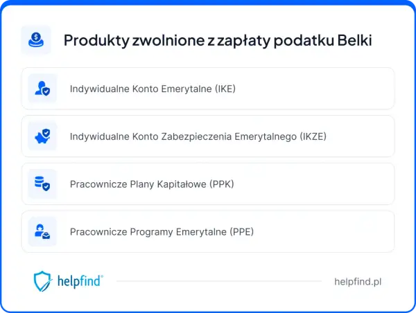 Produkty zwolnione z zapłaty podatku Belki: IKE, IKZE, PPK, PPE. Zabezpiecz swoją przyszłość finansową.